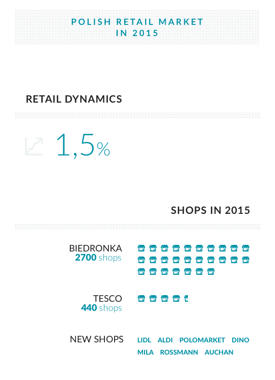 infografika-EN-PRM2015-1.Dysokons