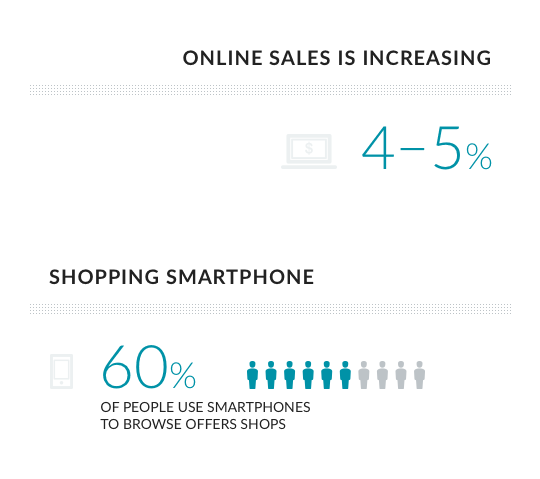 infografika-EN-PRM2015. Users smartphone