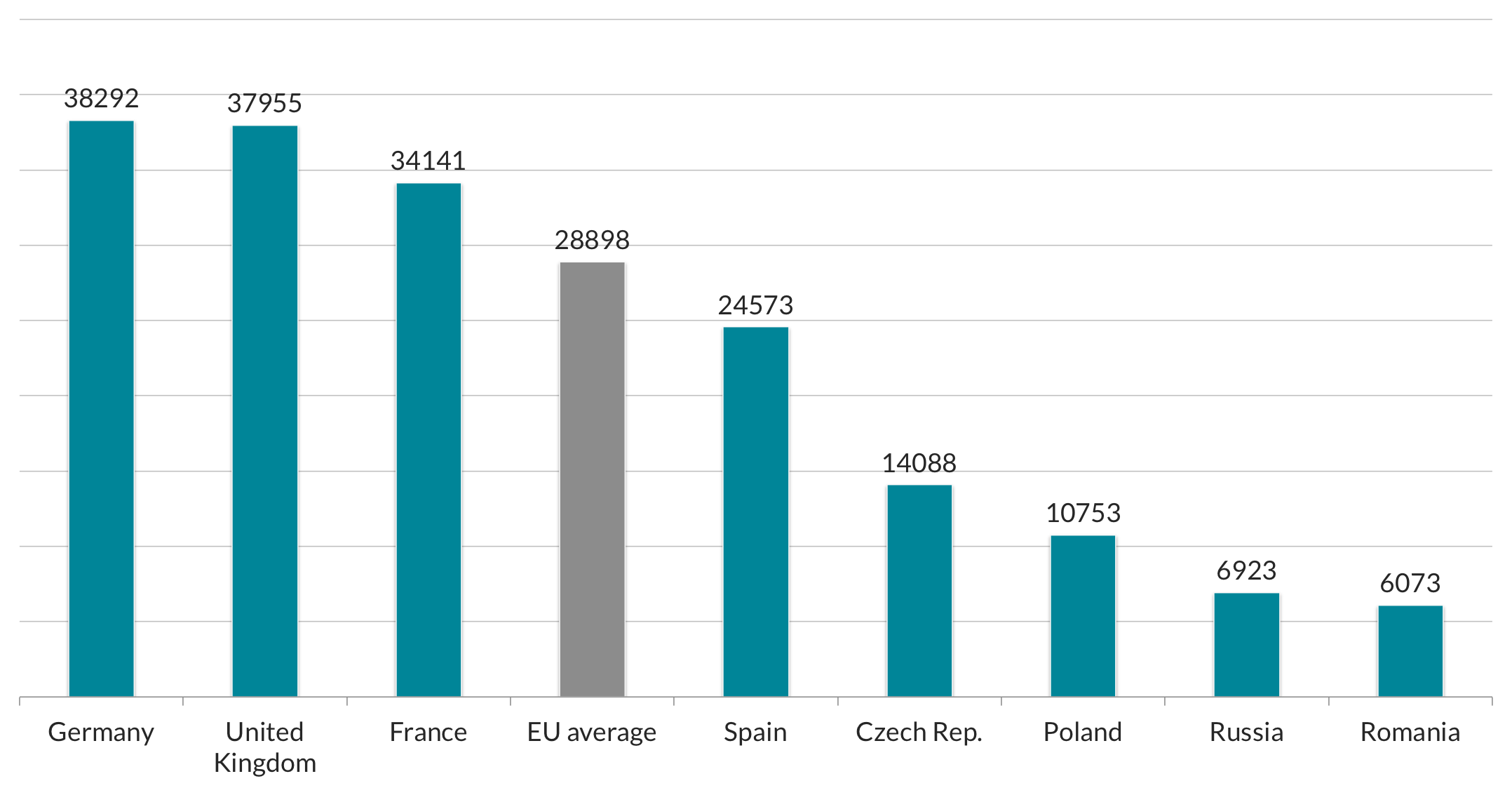 GDP per capita in USD